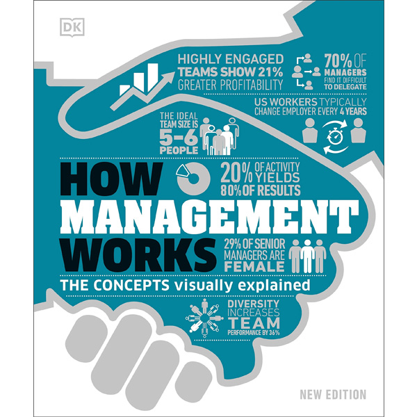 How Management Works: The Concepts Visually Explained (How Things Work)