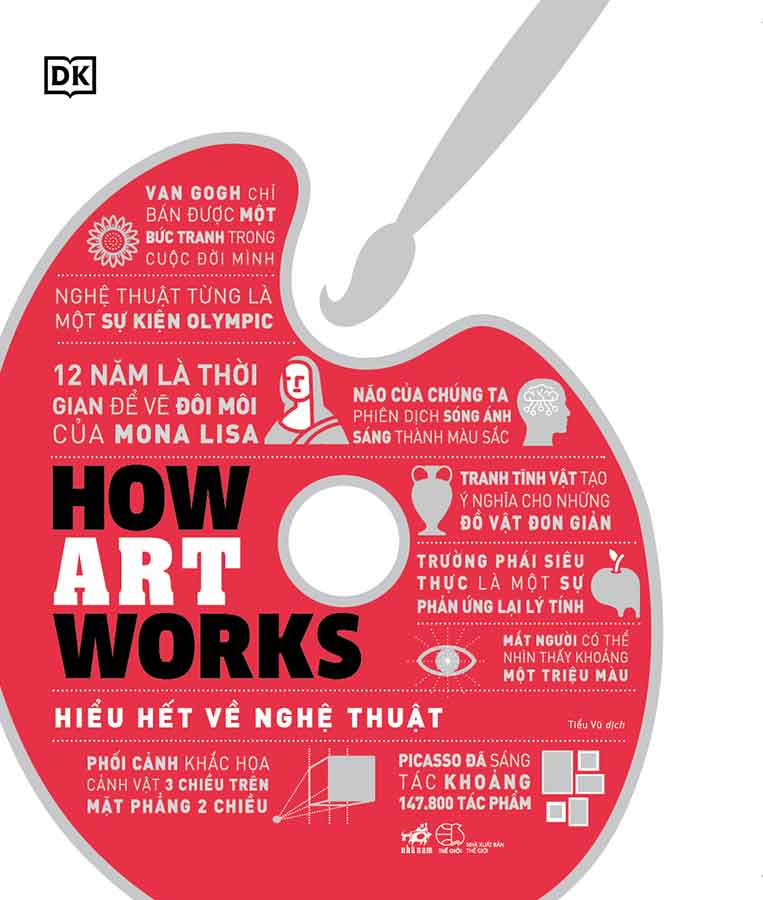 How Art Works - Hiểu Hết Về Nghệ Thuật