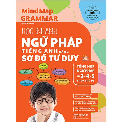 Mind Map là gì Cách Vẽ Sơ Đồ Mind Map  Clevai Math
